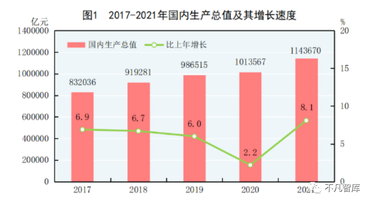 中国经济展望2028，走向高质量发展的新时代_方案实施和反馈