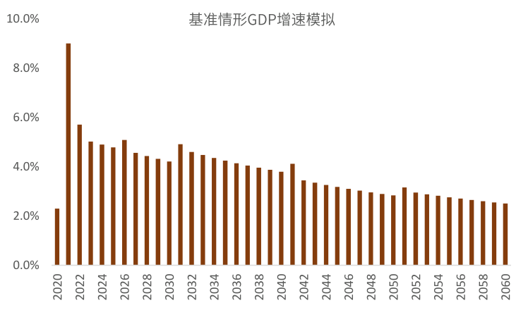 中国经济到2035翻番可能吗