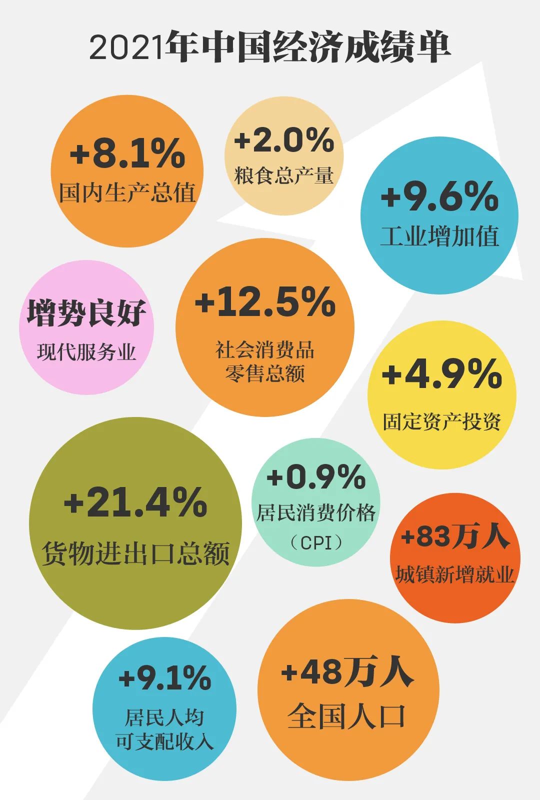 中国经济有望在2021年持续稳健增长_有问必答