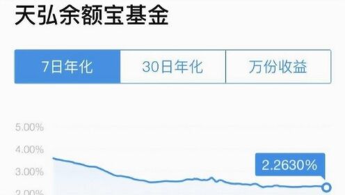 余额宝收益率跌破历史新低，原因、影响与未来展望_效率解答解释落实