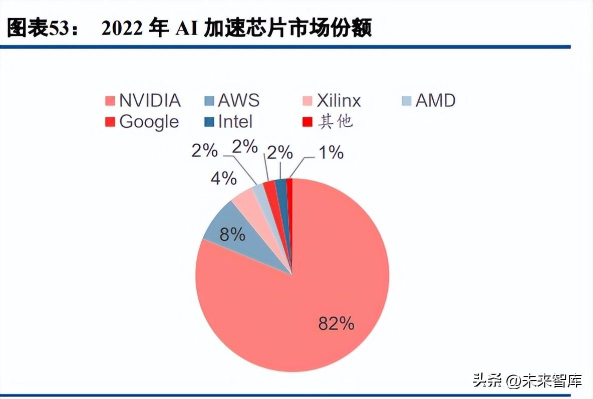 中国市场占英伟达份额的重要性及其影响分析_效率解答解释落实