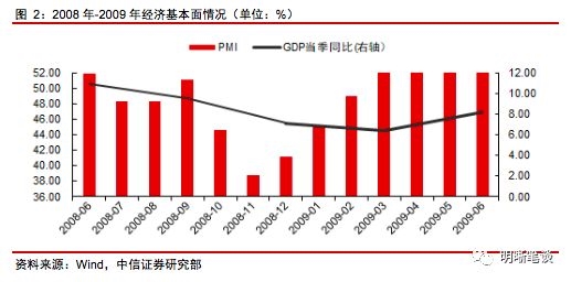 解析2015年宽松货币政策及其影响_反馈执行和跟进