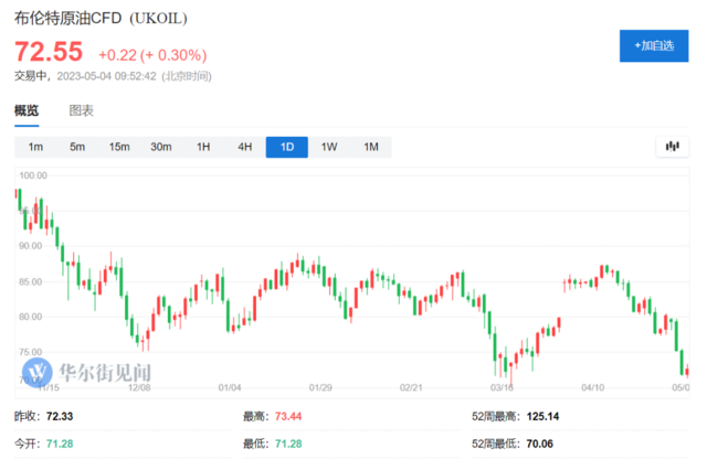 沙特宣布下调面向亚洲所有石油价格，全球能源市场的新动态_逐步落实和执行