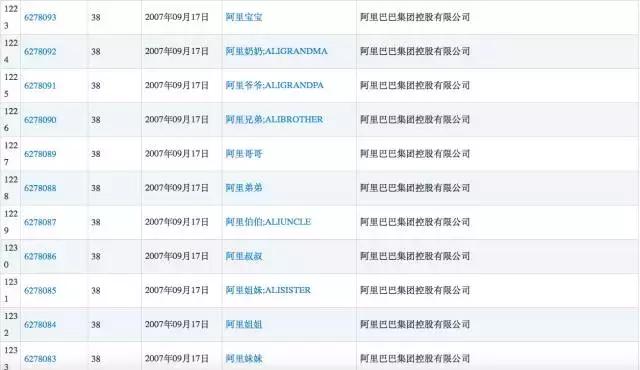 小米商标第六类的注册者解析_精准解释落实