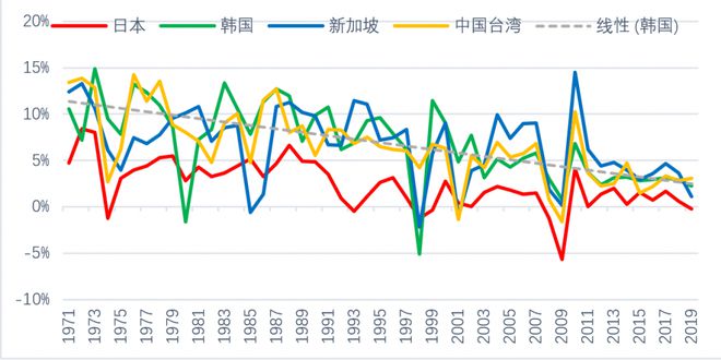 中国经济增长的主要动力因素是什么？_具体执行和落实