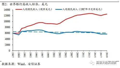 展望2035年我国经济状况_资料解释落实