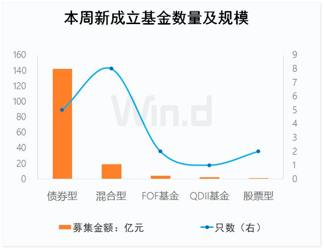 个人养老金基金将覆盖指数基金，未来的投资趋势与挑战_反馈落实