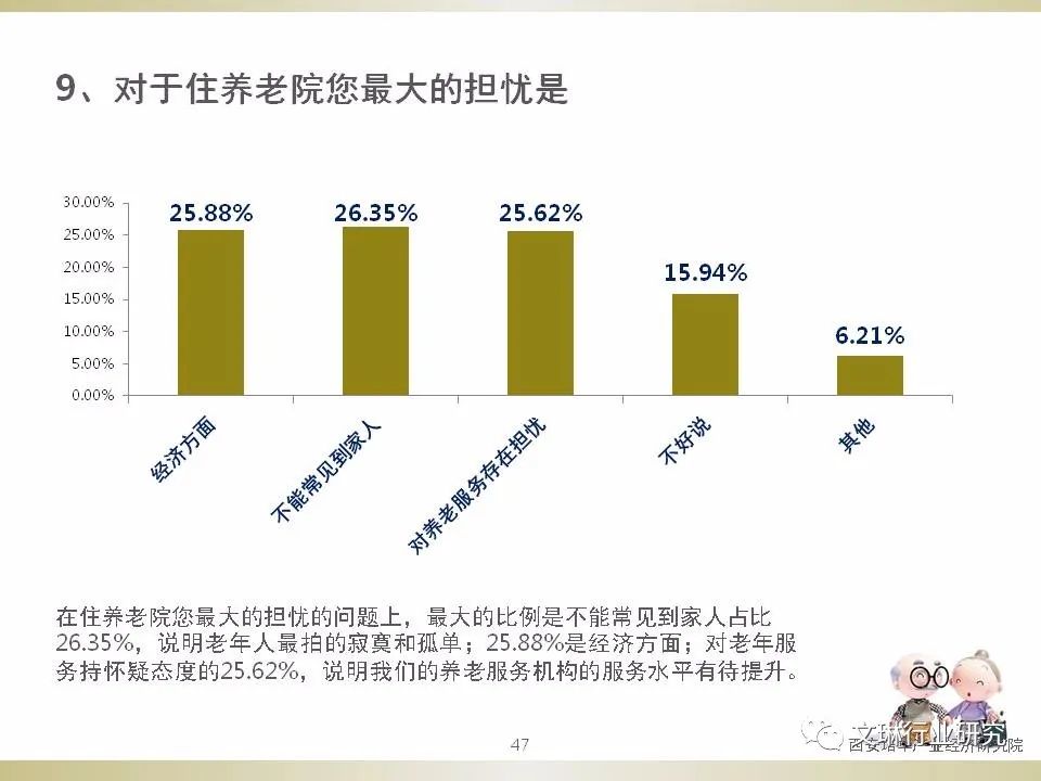 老年人居家养老需求调查报告_反馈结果和分析