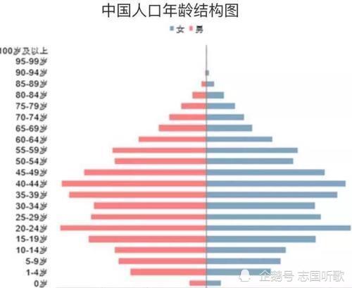 中国2050年经济展望_反馈分析和检讨