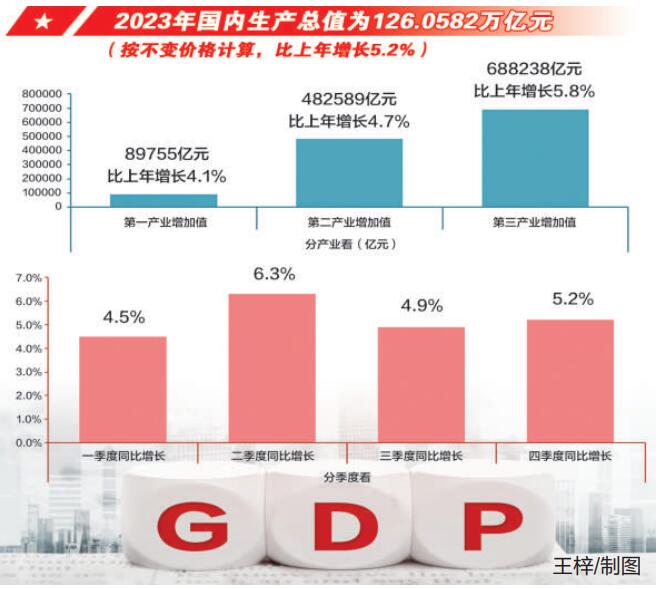 数说2024，国民经济运行稳中有进_反馈实施和计划