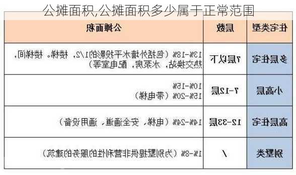 湖南省房屋公摊面积规定详解_最佳精选落实