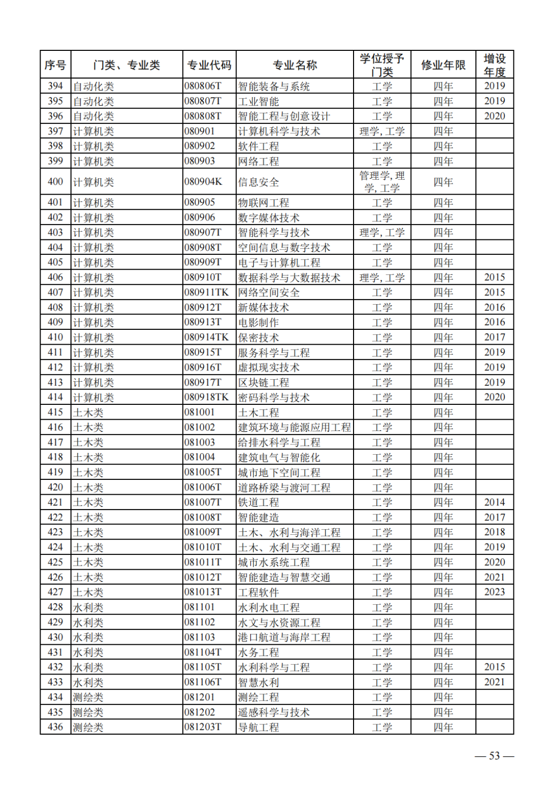 教育部增设40个新专业，重塑教育格局，引领未来职业发展_精选解释