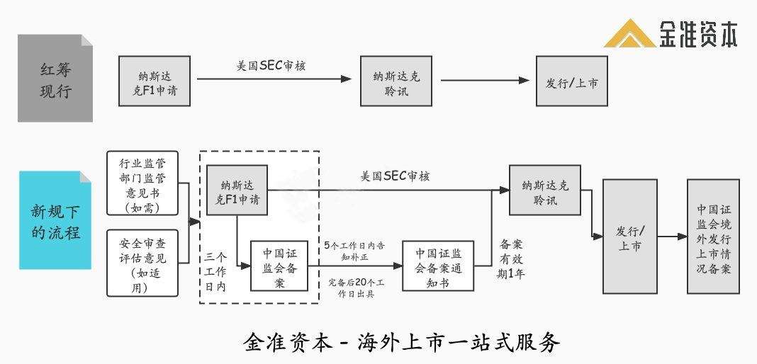 一码中中特,反馈机制和流程_D版22.985