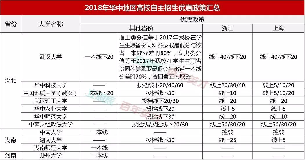 2025自主择业增资表最新消息,解释落实_升级版28.173