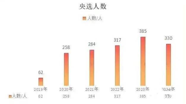 2024年香港开奖结果,最佳精选解释落实_潮流版38.385