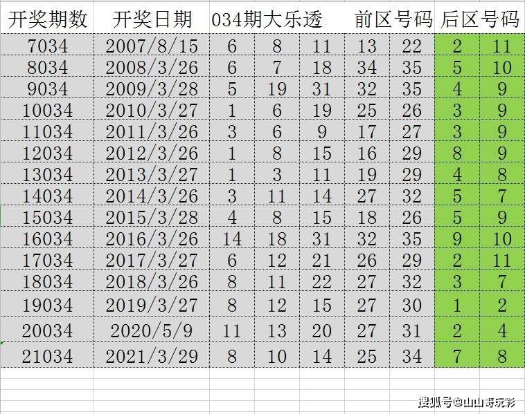 2024年新溪门天天开彩,反馈目标和标准_Advance73.248