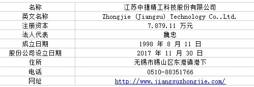 新澳门今晚开奖结果+开奖,说明落实_FT93.627