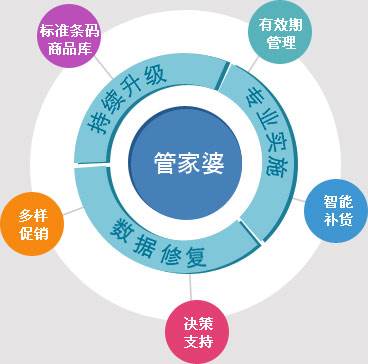 管家婆100%中奖,精准解释落实_BT83.81