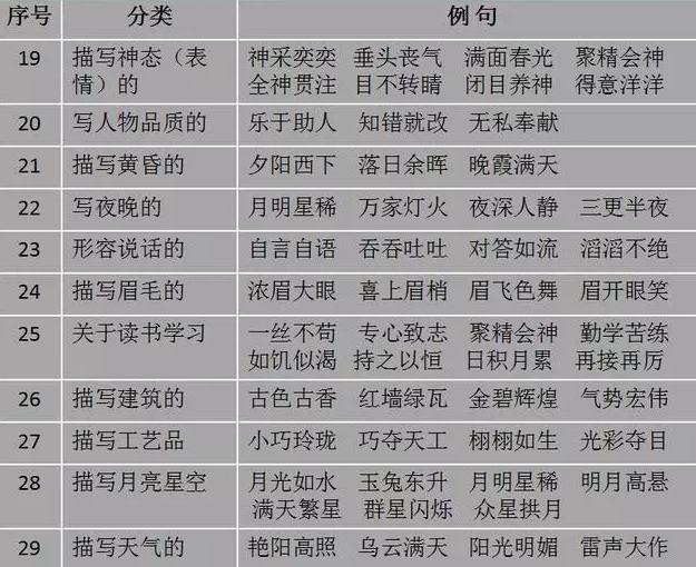 2024天天彩全年免费资料,反馈记录和整理_入门版21.624