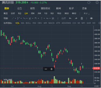 香港正版资料全年免费公开优势,落实执行_WearOS33.837