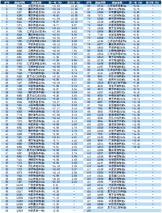 个人养老保险开户流程详解_词语解释落实