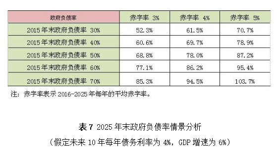 提高财政赤字率的作用_全面解答落实