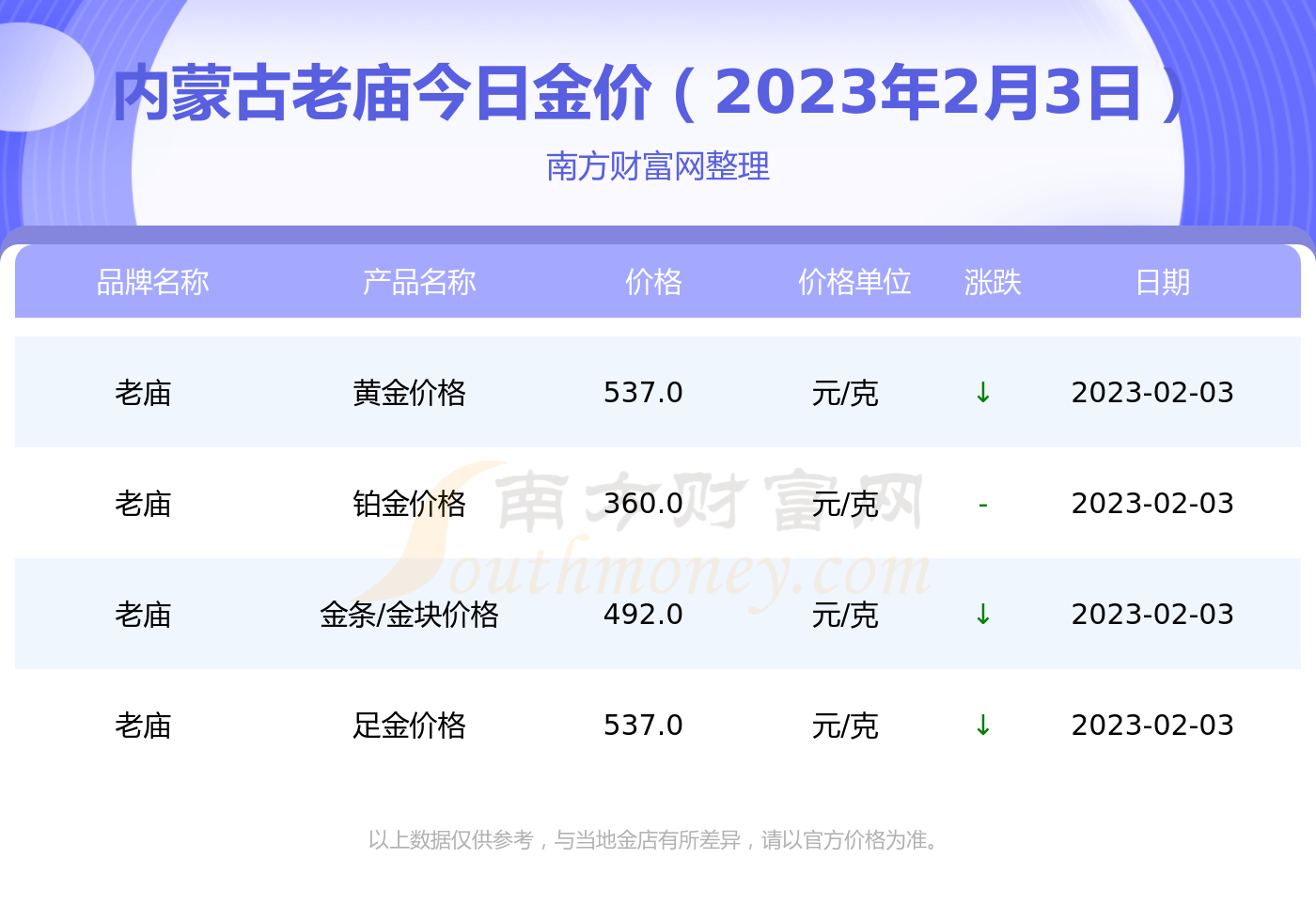 呼和浩特黄金价格查询指南_精选解释