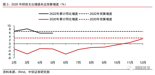 适当提高财政赤字率，权衡与决策的艺术_落实执行