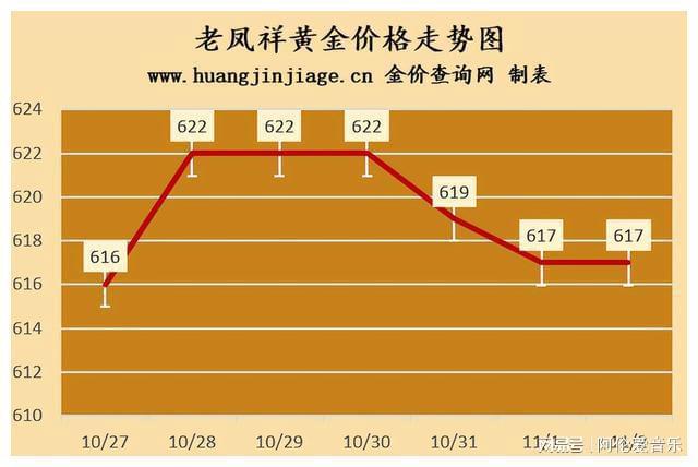 呼和浩特市金价与回收价研究_全面解答落实