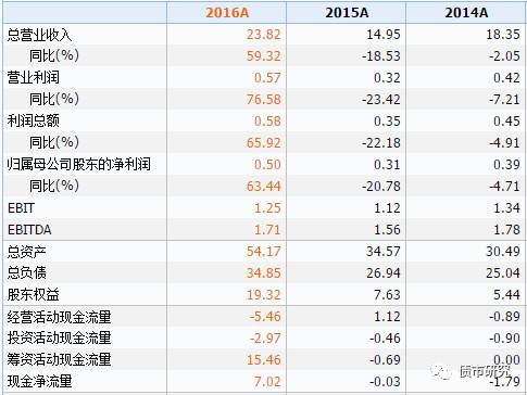 模拟版42.414