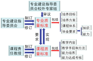 软件开发 第576页