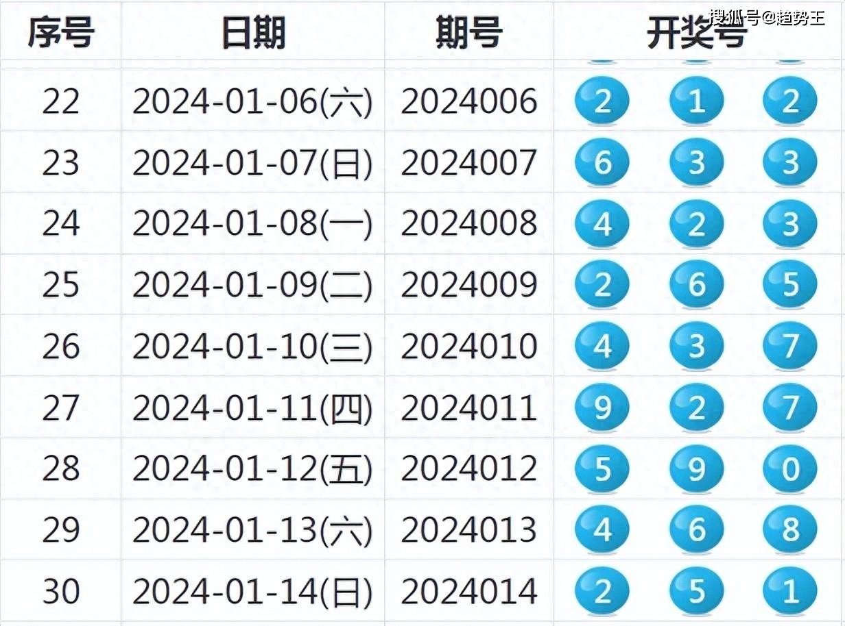 2024年新澳开奖结果+开奖记录,知识解答_BT21.273