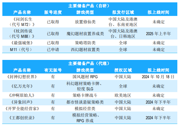 俏皮小妞 第5页