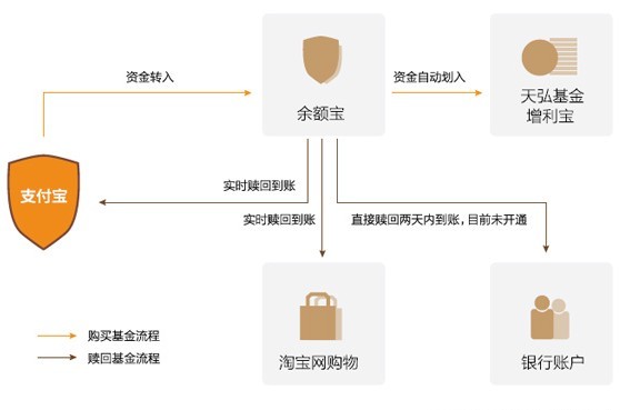 金多宝论坛一码资料大全,反馈机制和流程_watchOS96.178