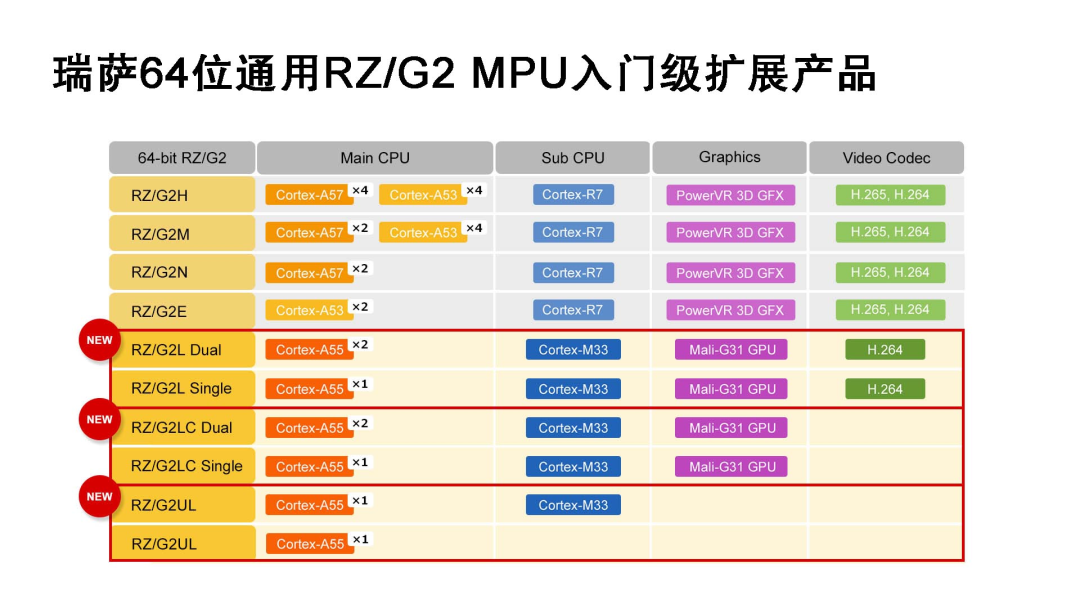 有问必答 第7页