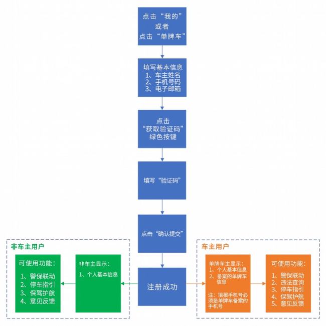 澳门六开奖结果2024开奖记录查询十二生肖排,反馈机制和流程_5DM12.189