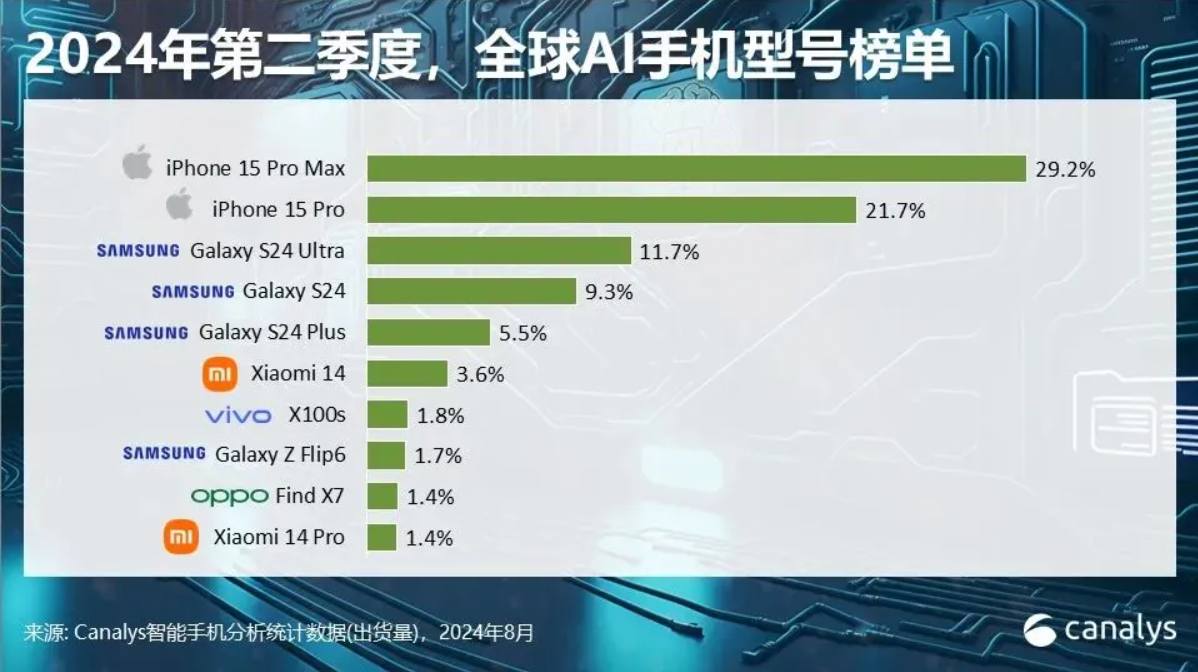 挂牌之全篇100免费挂牌,反馈调整和优化_W18.124