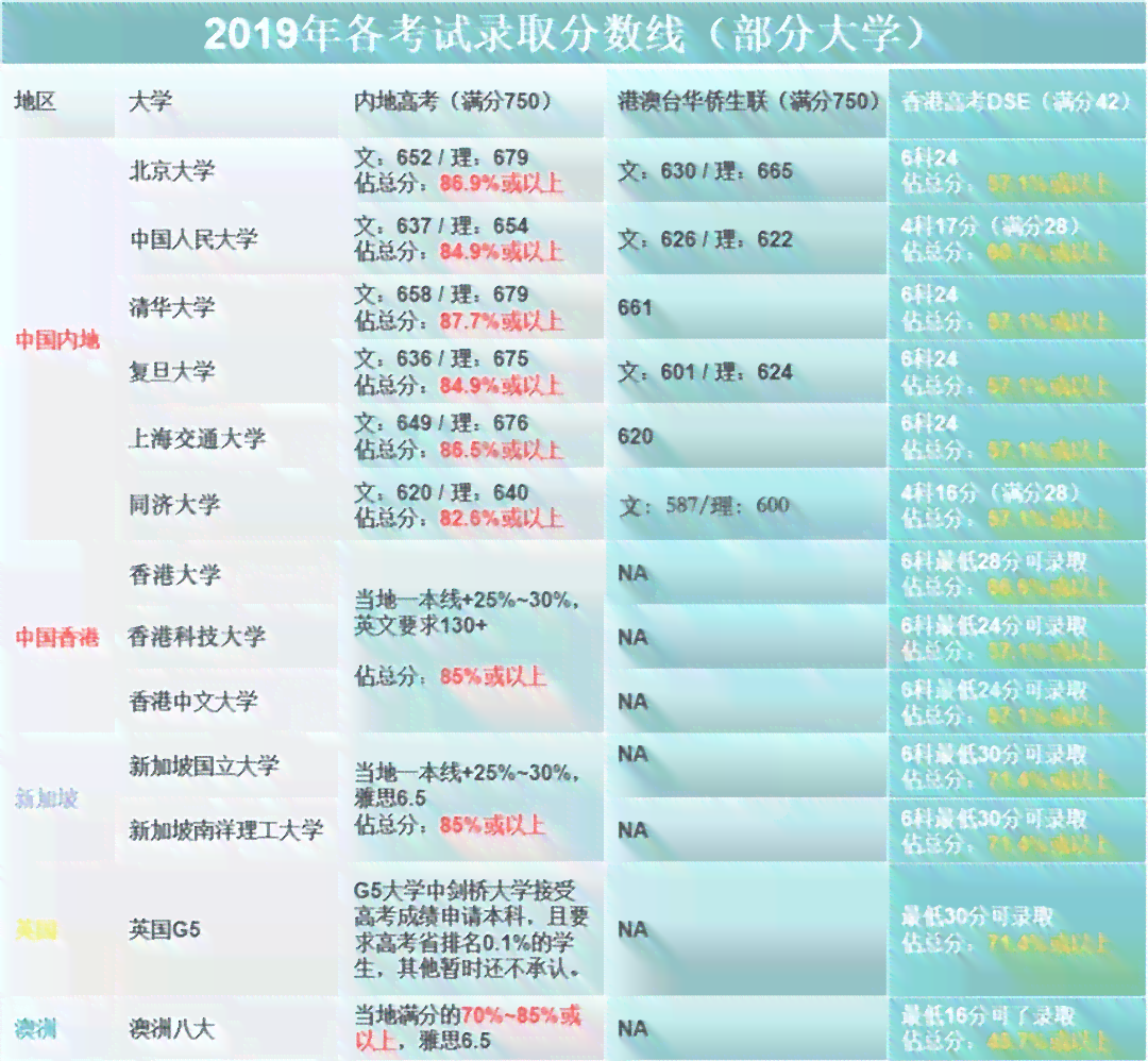 2024香港资料大全免费,有问必答_Plus62.35