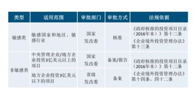 软件开发 第572页