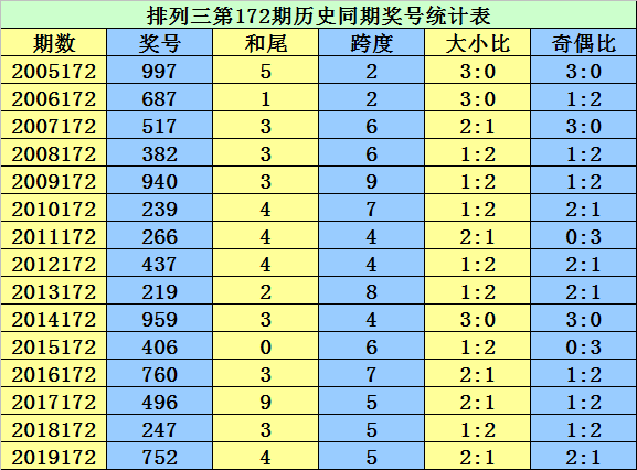 香港二四六开奖结果查询软件优势,最佳精选解释落实_V77.663