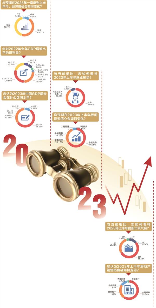 八大信号看明年经济工作_最佳精选落实