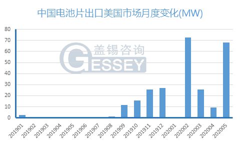 一、背景介绍_反馈内容和总结