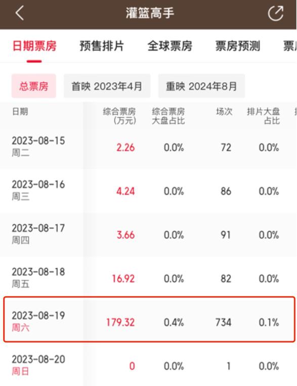 好东西票房破6亿，一部引领时代的佳作_资料解释落实