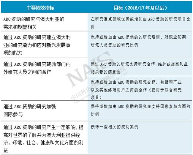 新澳2024天天正版资料大全