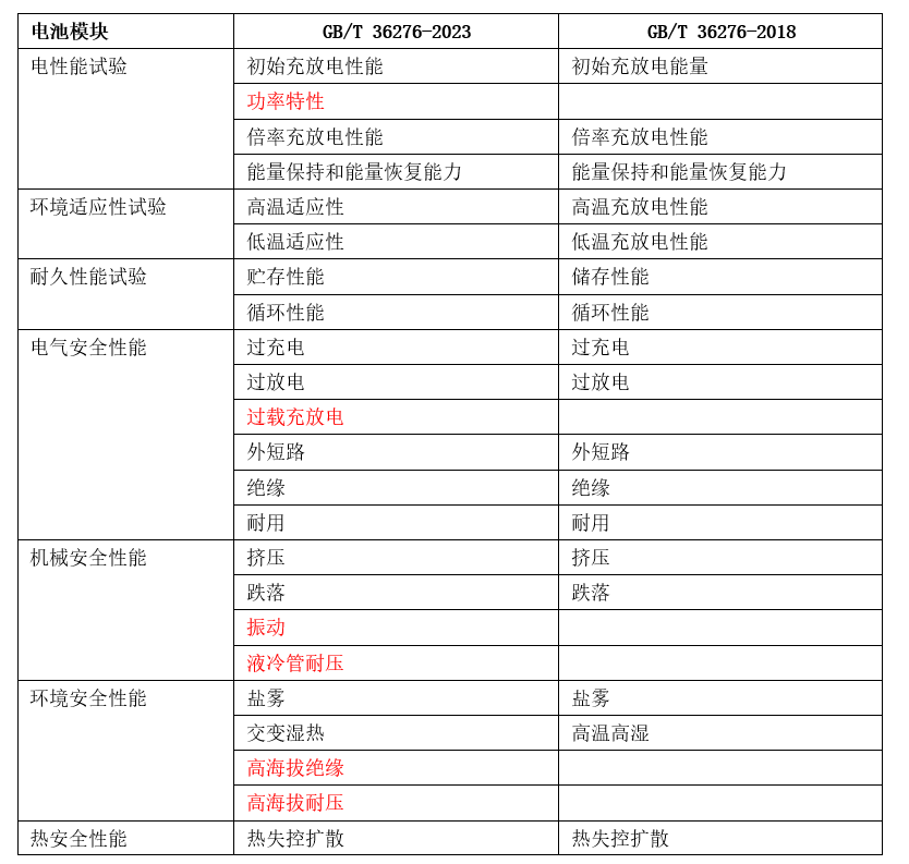 2024年新澳开奖结果查询表,精选解释落实_Harmony95.603