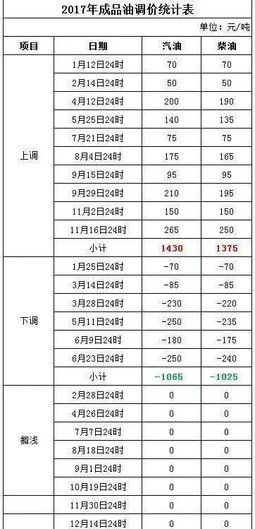 新澳门今晚开奖结果查询表,精选解释落实_冒险款43.977