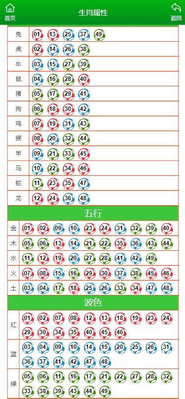 梦想之翼 第5页