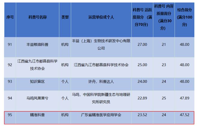 2024免费资料精准一码,科普问答_Lite15.582