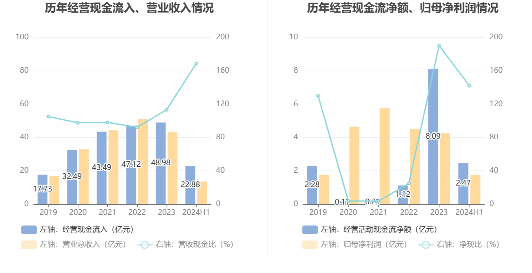 2024年香港资料免费大全,反馈机制和流程_MP69.168