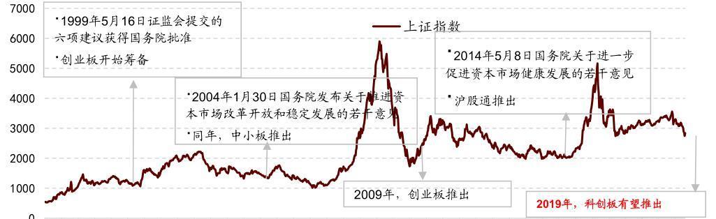 专家预测，明年股市将迎新一轮上行周期_精准解释落实